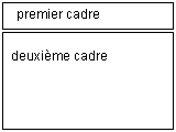 jeu de cadres avec des rangées de 20% et 80%