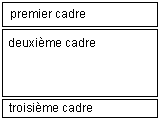 Jeu de cadres avec des rangées de 100 pixels, automatique et 60 pixels