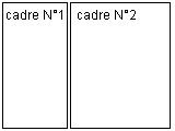 Jeu de cadres avec deux colonnes de 200 pixels et automatique