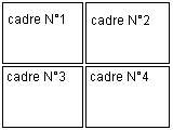 jeu de cadres de deux rangées à 50% elle mêmes divisées en deux colonnes à 50%