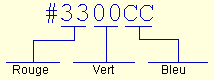 mentions hexadécimales de couleur